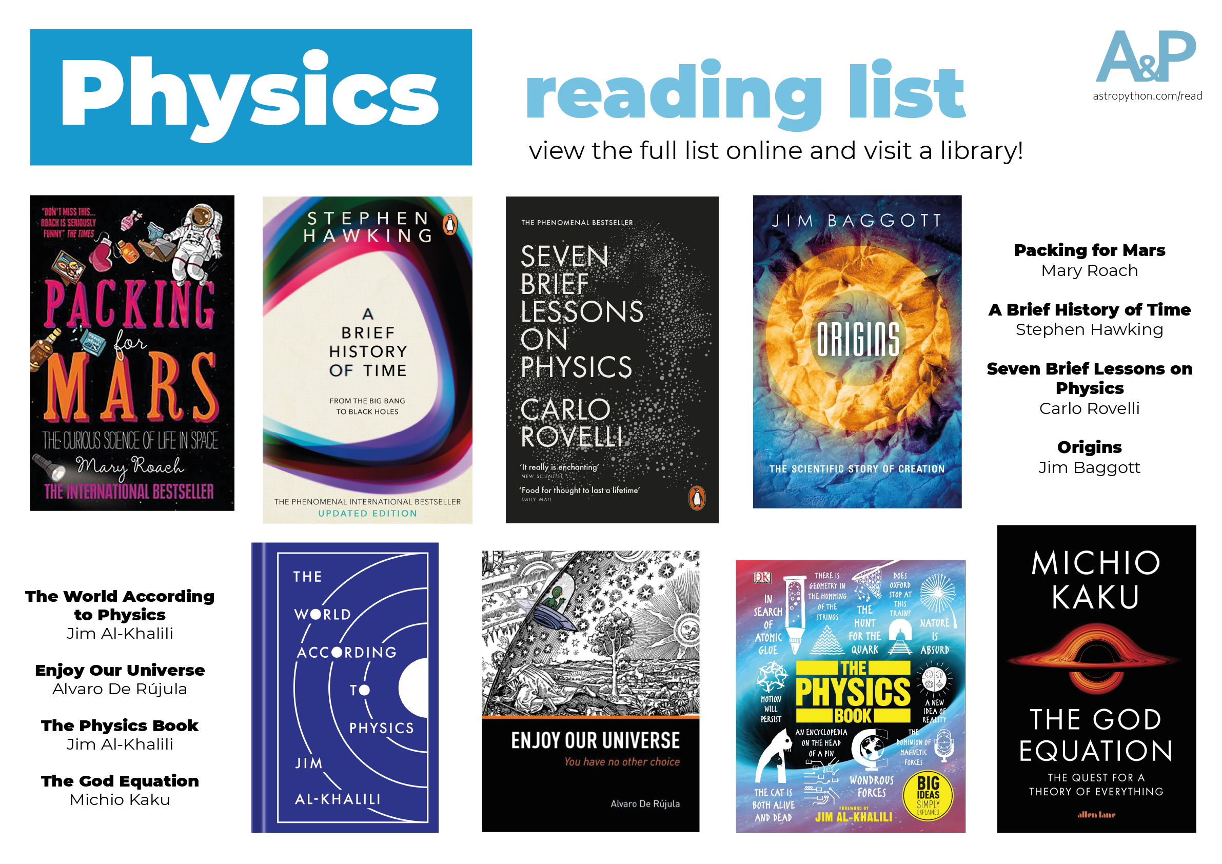 Physics Reading List